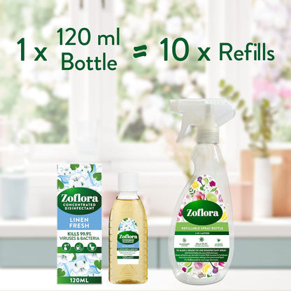 Zoflora valiklis - Zoflora Lietuva